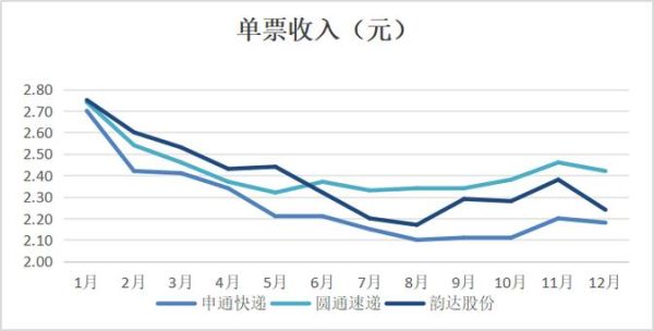 快递行业前景如何_2024年还能入局吗