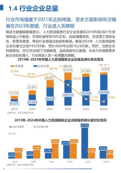 互联网服务业如何盈利_未来五年趋势预测