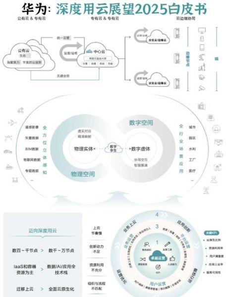 互联网服务业如何盈利_未来五年趋势预测