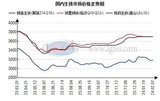 生铁价格走势_生铁行业前景怎么样