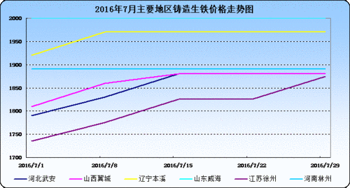 生铁价格走势_生铁行业前景怎么样