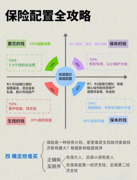 互联网加保险前景怎么样_互联网保险有哪些盈利模式