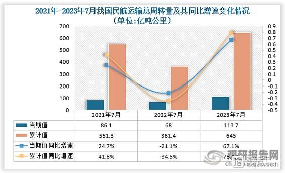 航空物流行业发展趋势_航空货运时效如何提升