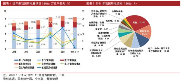 中国火电行业现状_未来五年发展趋势