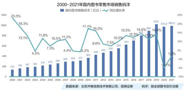出版行业未来趋势_如何提升图书销量