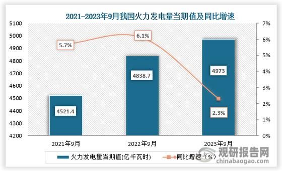 中国火电行业现状_未来五年发展趋势