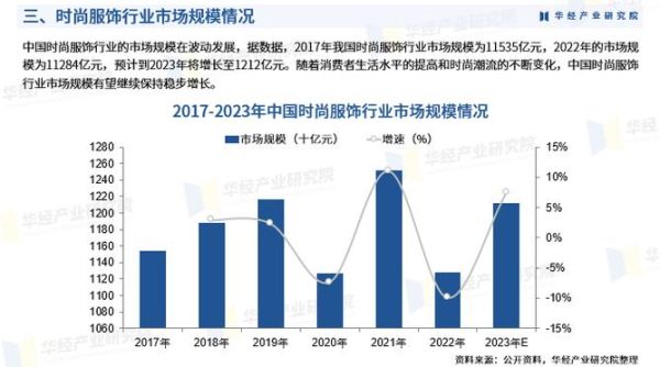 中国女装市场现状_2024年还能入局吗