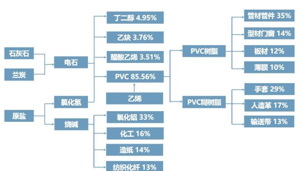 化肥产业链有哪些环节_化肥行业上下游关系图