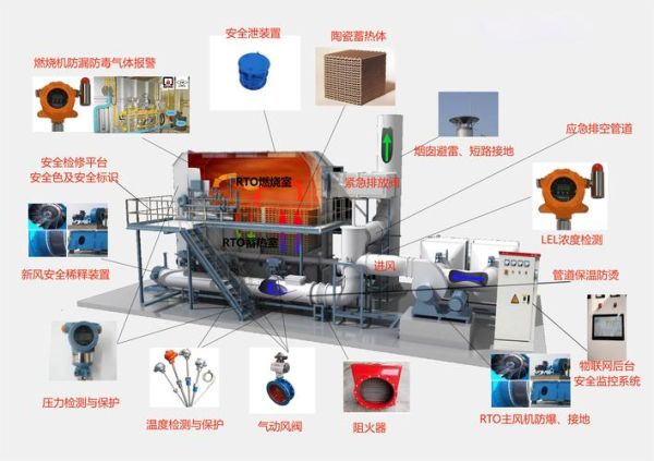 VOC废气处理工艺有哪些_环保科技有限公司VOC治理成本如何