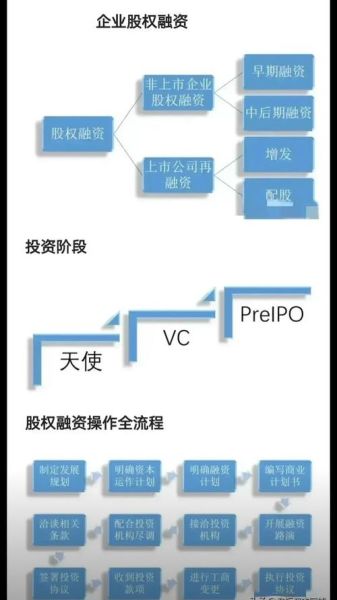 互联网金融融资流程是什么_如何降低融资成本