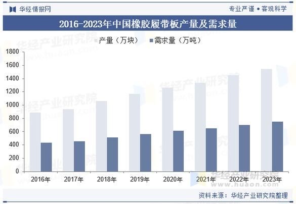 中国橡胶行业现状_未来五年发展趋势