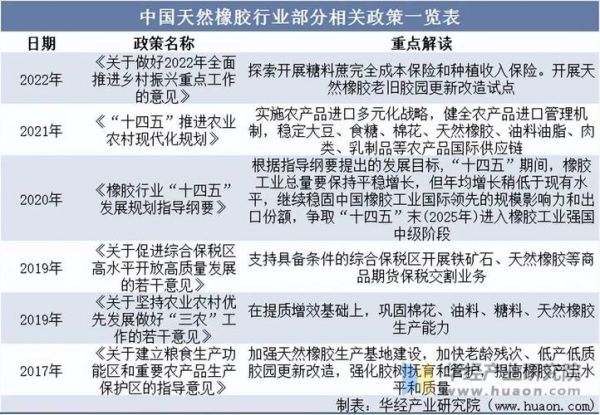 中国橡胶行业现状_未来五年发展趋势