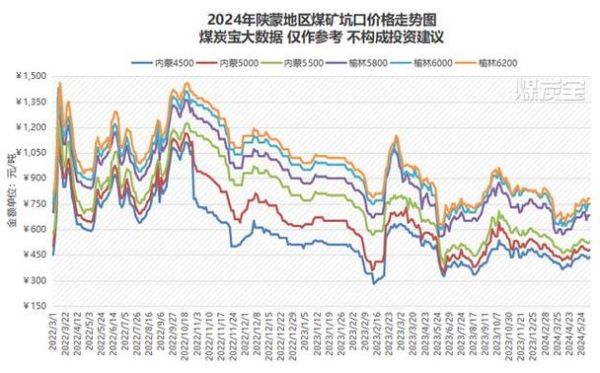 中国煤炭行业前景如何_2024年煤炭价格走势预测