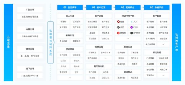 互联网企业如何获客_私域流量怎么搭建