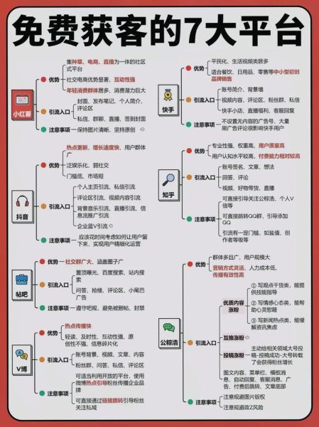 互联网企业如何获客_私域流量怎么搭建