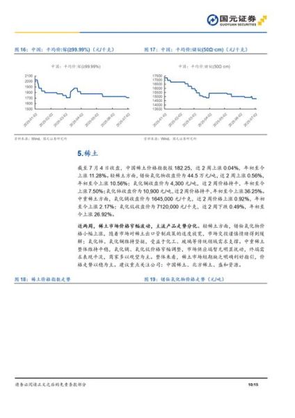 有色金属未来五年走势_新能源需求能否持续推高价格