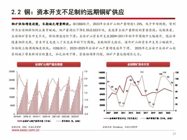 有色金属未来五年走势_新能源需求能否持续推高价格