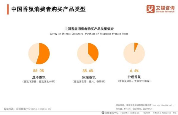 香精香料行业发展趋势_如何选品