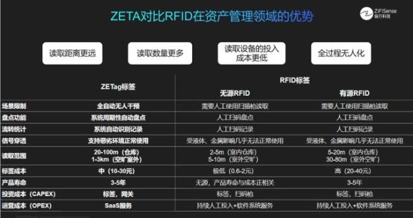 RFID发展前景如何_RFID在零售行业的应用前景