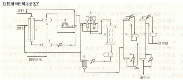 煤制甲醇工艺有哪些_煤制甲醇成本如何计算
