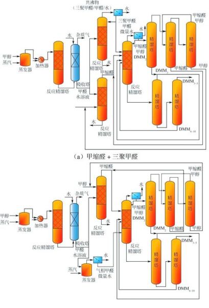 煤制甲醇工艺有哪些_煤制甲醇成本如何计算