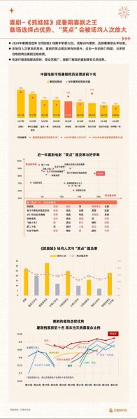 2024年电影市场还能火多久_如何抓住观众