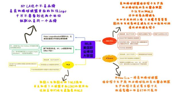 帽子行业怎么做外贸_帽子品牌如何差异化