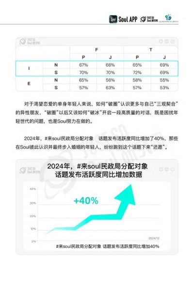社交媒体用户行为分析_如何提高用户参与度