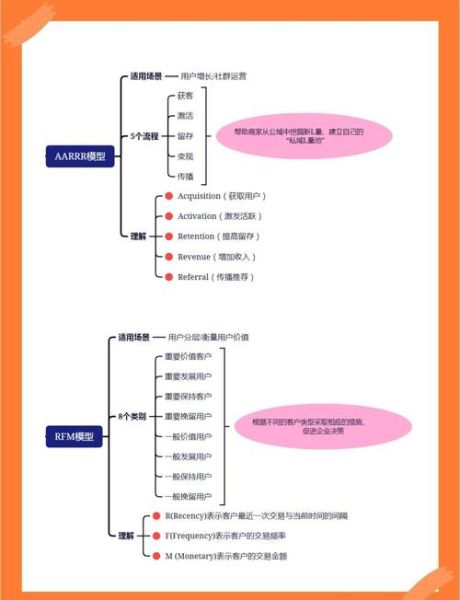 互联网企业如何获客_私域流量怎么运营