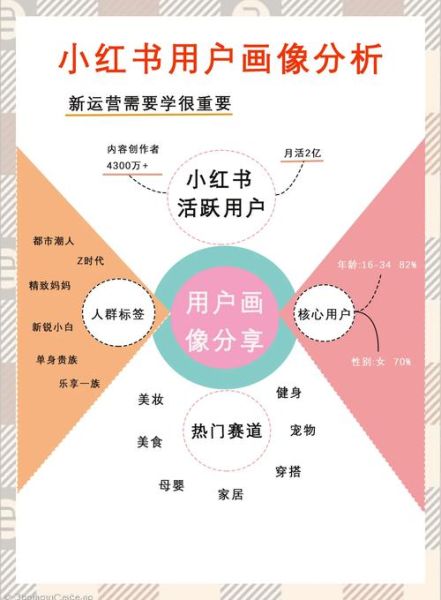 社交媒体用户行为分析_如何提高用户参与度