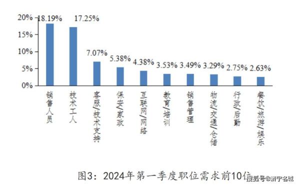互联网招聘市场报告_2024年找工作难吗