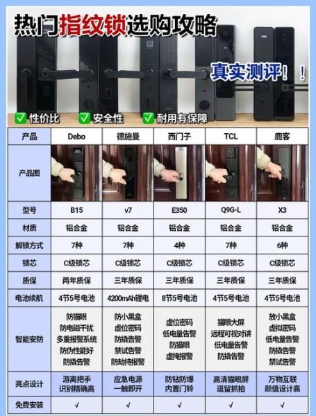 指纹锁安全吗_指纹锁市场前景怎么样