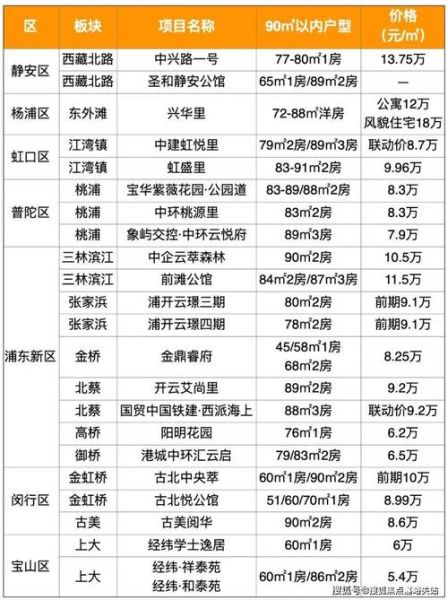 普陀区未来房价走势_2024年值得入手吗