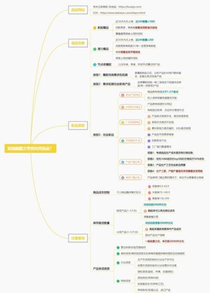 2024年时尚电商如何选品_小红书爆款打造全流程