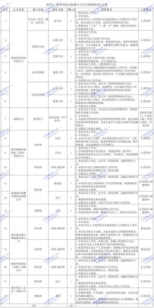 环保能源股份有限公司怎么样_环保能源股份有限公司招聘