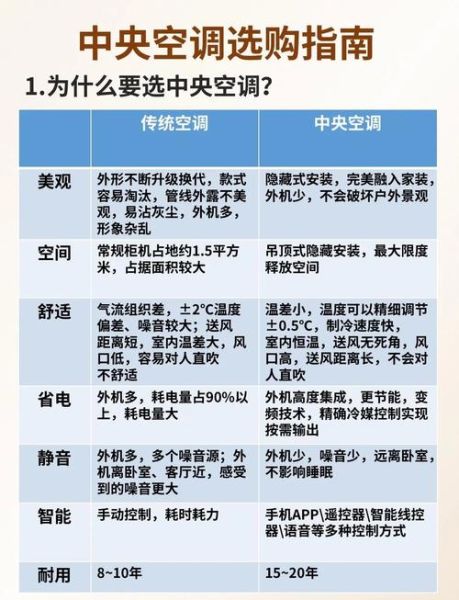中央空调怎么选_家用中央空调耗电吗