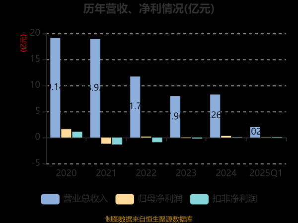 溢多利前景怎么样_溢多利未来增长点在哪