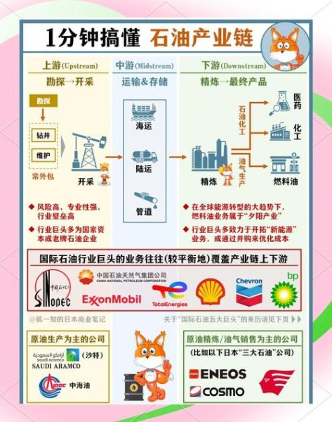 石油装备行业前景如何_石油装备企业如何转型