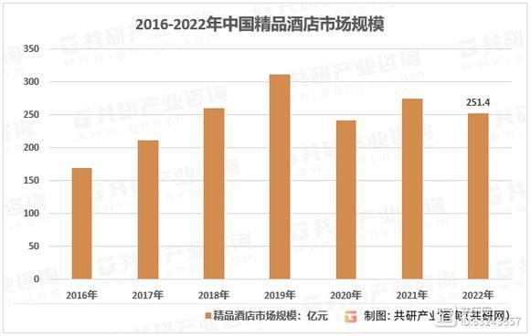 酒店行业竞争状况分析_如何提升酒店预订量