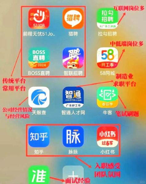 中国猎头行业现状如何_2024年猎头公司怎么选