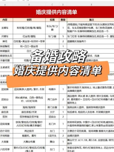 2017婚庆行业怎么样_新人办婚礼预算怎么分配