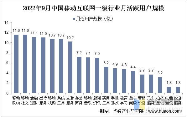 中国互联网基金怎么买_发展历程