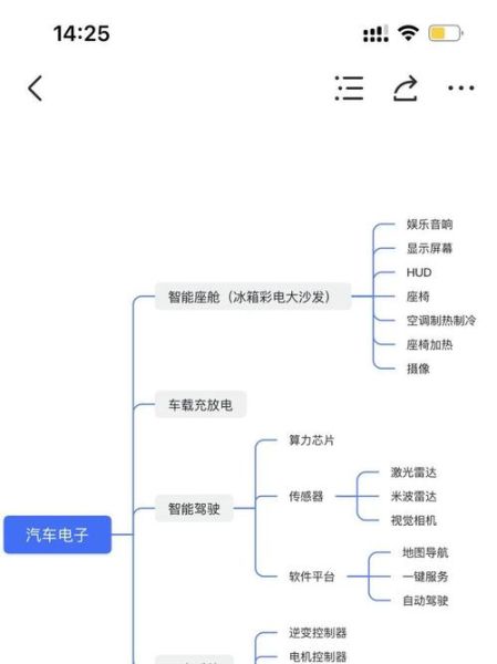 汽车电子行业发展趋势_汽车电子行业前景如何