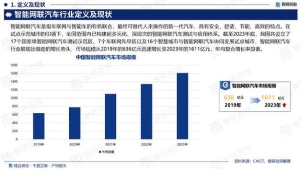汽车电子行业发展趋势_汽车电子行业前景如何