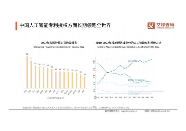 2024年IT行业趋势报告_人工智能就业前景如何