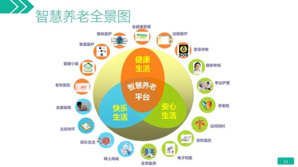 互联网养老靠谱吗_如何选择智慧养老平台