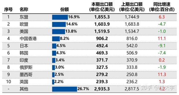 2015贸易行业现状如何_未来发展趋势是什么