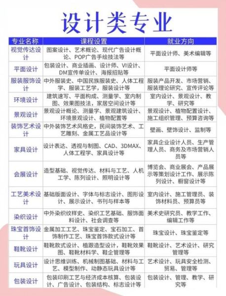环境设计行业前景怎么样_环境设计专业就业方向有哪些