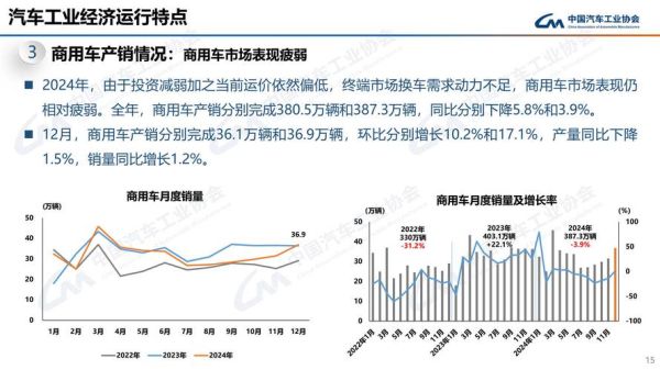 中国专车行业现状_未来发展趋势