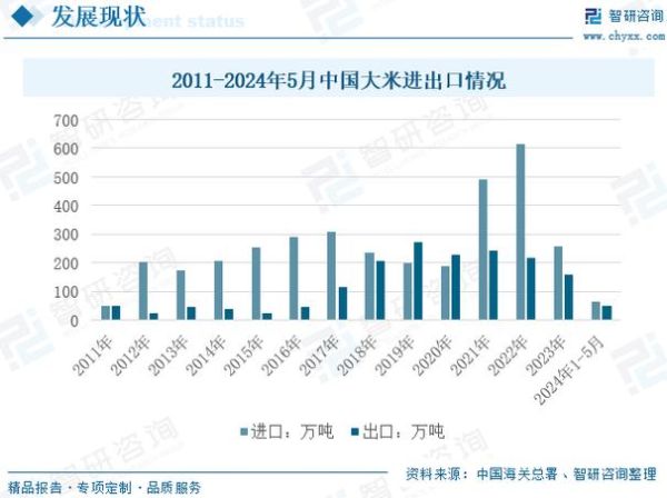 大米前景怎么样_未来大米价格走势如何